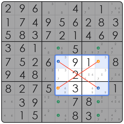 sudoku algorithm